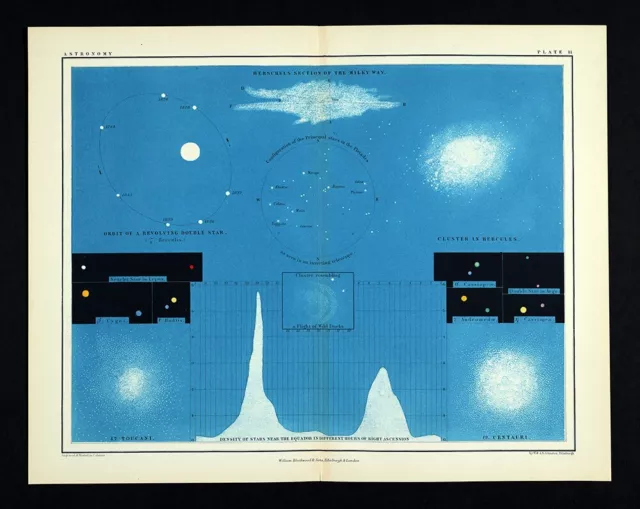 1855 Johnston Astronomy Star Map Pleiades Herschel Milky Way Hercules Cluster