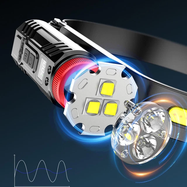 Cob Sensor NEW LED HEADLAMP Rechargeable COB Sensor 5 Gears 150° Wide Beam Camping ...