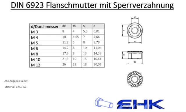 Sperrzahnmutter Flanschmutter Edelstahl M3/M4/M5/M6/M8/M10/M12 V2A DIN 6923 3