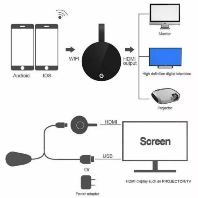 5g wifi sans fil HDMI mirascreen moniteur HD vidéo tv streaming miracast dongle 3