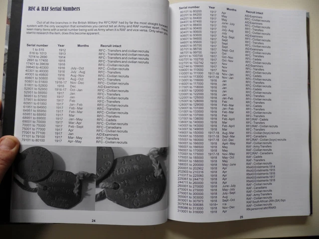 NAME RANK &amp; Serial Number - a guide to most nations dog-tags from WW1 ...