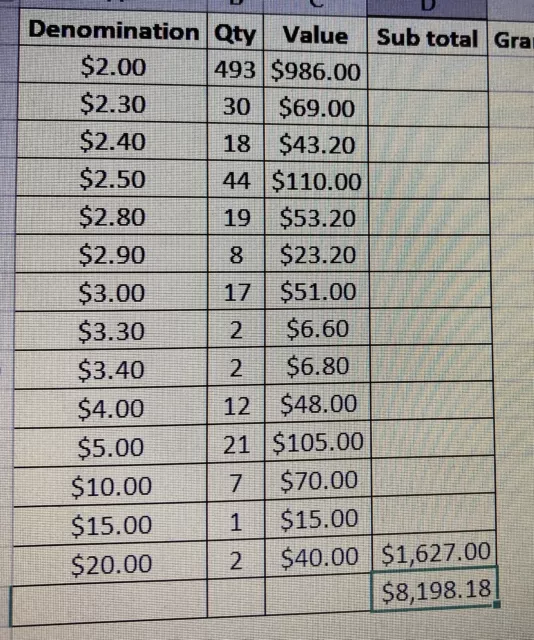 NZ$8198 FV New Zealand Discount Postage Stamps lot only A$3271 or 42% face value