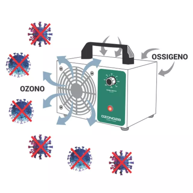 Purificateur D'Air Connection Visère OZONO28 Générateur De Ozone 28g/H 2