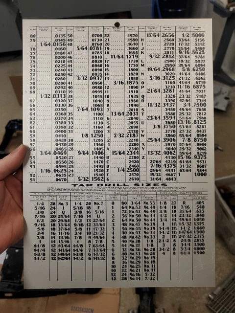 VINTAGE METAL TAP Drill Sizes Decimal Equivalents Chart Table Sign 14.5 ...
