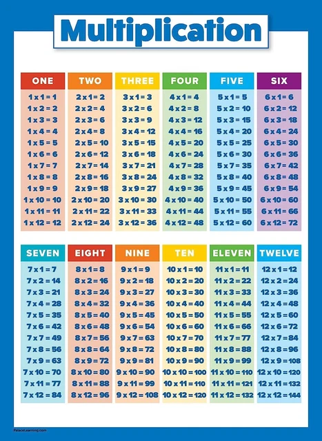 Cl&d Math MULTIPLICATION TABLE POSTER for Kids - Educational Times Table Chart ...