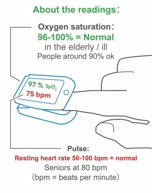 Professional Finger Pulse Oximeter Blood Oxygen Saturation Heart Rate Monitor AU 2