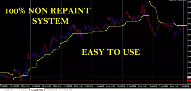 BEST Forex Trend indicator Mt4 Trading System 100% No Repaint Strategy  Accurate