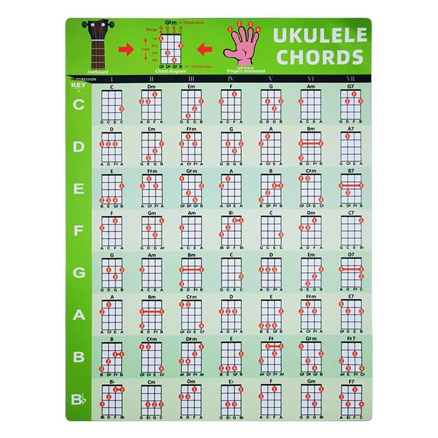 UKULELE CHORD POSTER Chart Music Educational Reference Guide For ...