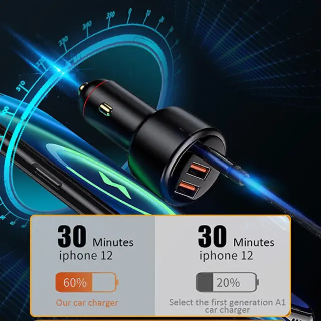 200W Dual USB + Type-C Car Charger PD3.0 Super Fast Displ LED GX with F49C