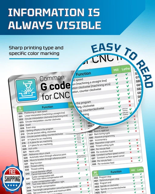 USEFUL MAGNETIC CHART Guide for G-Codes and M-Codes on CNC Machin £33. ...