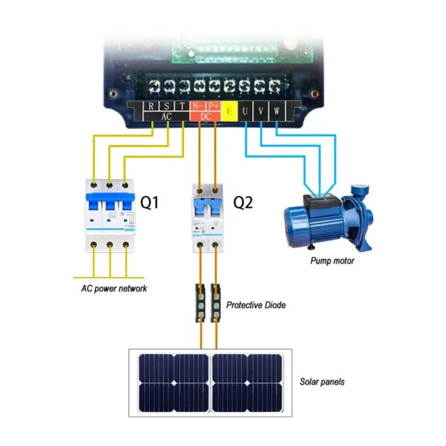 Onduleur photovoltaïque haute puissance pour pompage d'eau 2 2 kw 3 phase 220V