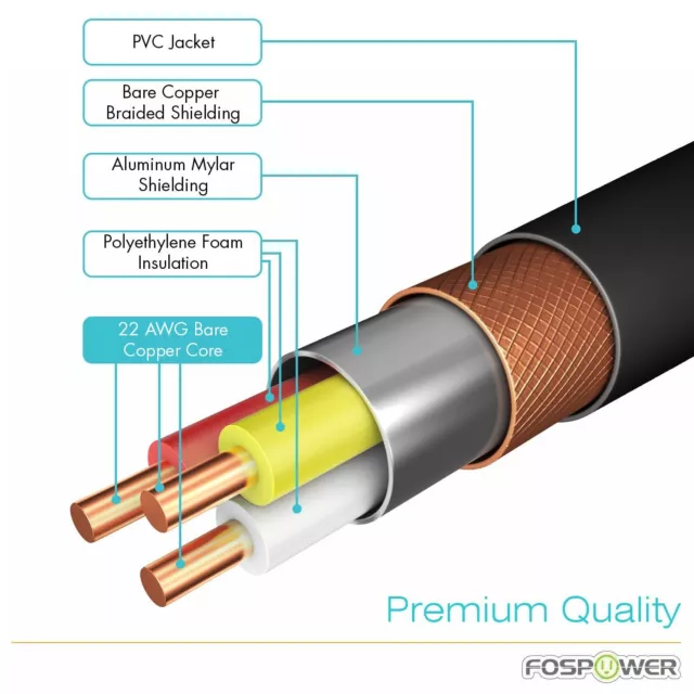 Premium 3ft 3RCA Male to Male RGB Plug Component Cable - NEW - UK STOCK! 3