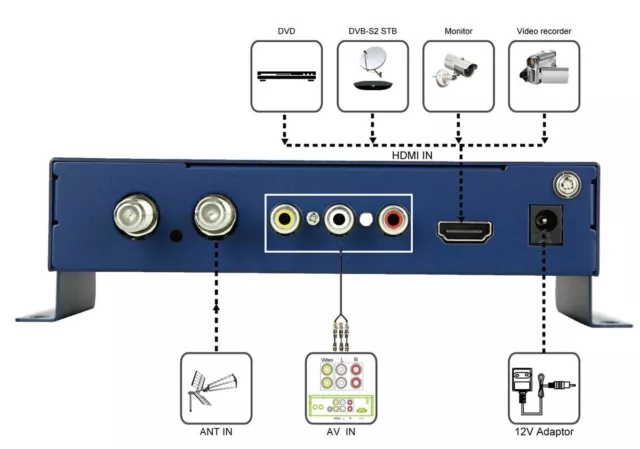 SATLINK WS-6990 1 Route DVB-T modulator AV+ HDMI COFDM modulation H.264 MPEG-4 3