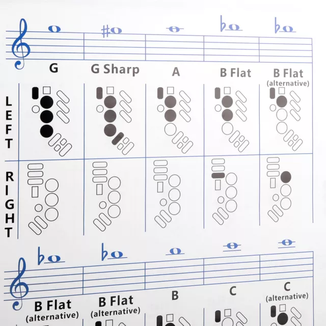 Saxophone Fingering Chart Basics Guide Exercise Comparison Table Portable Coated