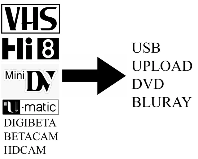 CASSETTE TRANSFER SERVICE includes USB STICK AND RETURN POSTAGE