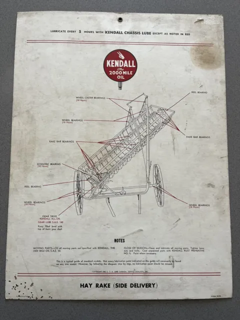 MINNEAPOLIS-MOLINE HAY RAKE (Side Delivery ) Lube Chart KENDALL MOTOR OIL  1946