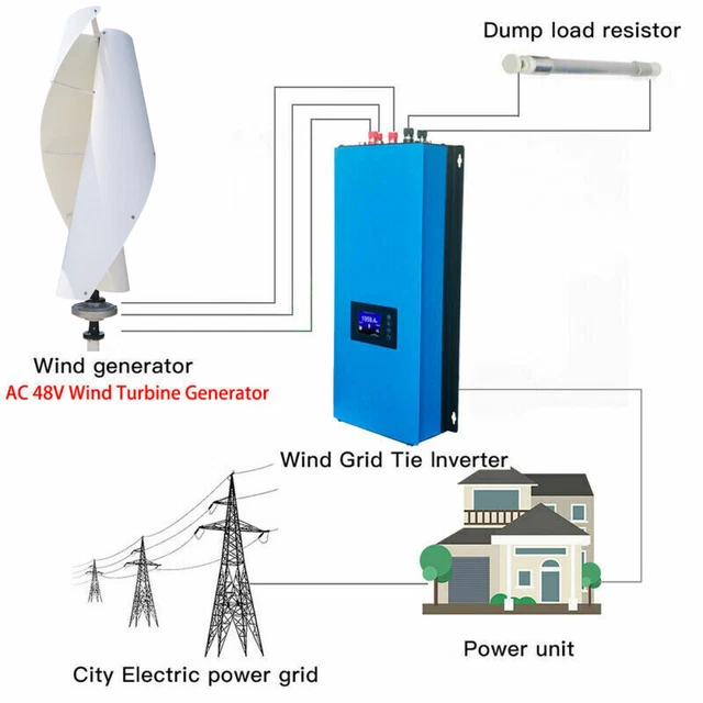 Générateur éolien Vertical 800W 12/24/48V Avec Contrôleur MPPT - Blanc