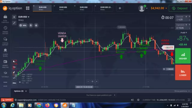 Binary Option IQ Option  Indicator Script System 90% Accurate Strategy