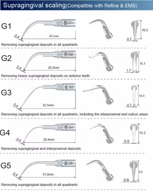 5stk Supragingivale ZEG Spitze/Scaler tip G1G2G3G4G5G6G7G8G9,*EMS-kompatibel,CE