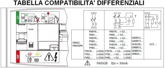 Bticino F80SG Série Btdin Contacteur Stop Go A Go Automatique, Gris [Classe 2