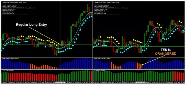 📩 (ITA/ENG) INDICATOR/INDICATORE Forex NewScience of ForexTrading