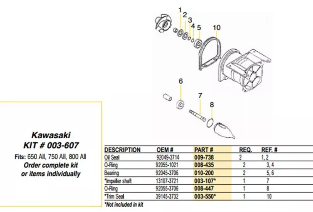 Kit réparation turbine Kawasaki 650-800 jet pump repair kit WSM 003-607