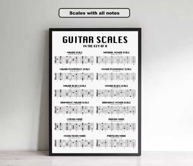 Guitar Scales Poster, Guitar Fret Notes, Guitar Modes, Guitarist Birthday Gift