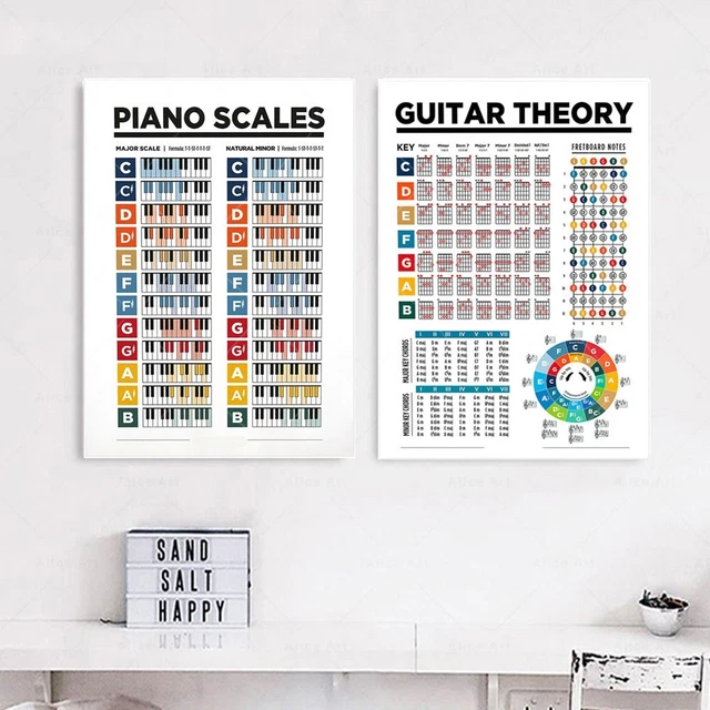 Chord Poster Practice Sticker Muti Color Piano Guitar Piano Guitar