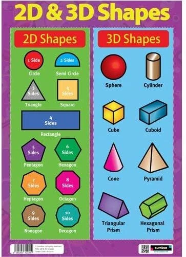 SUMBOX EDUCATIONAL 2D and 3D Shapes Maths Poster , Purple 2039 $21.00 ...