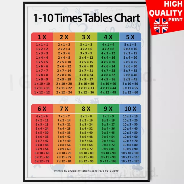 TIMES TABLE Poster Maths Multiplication Educational Resource | A4 A3 A2 A1 |