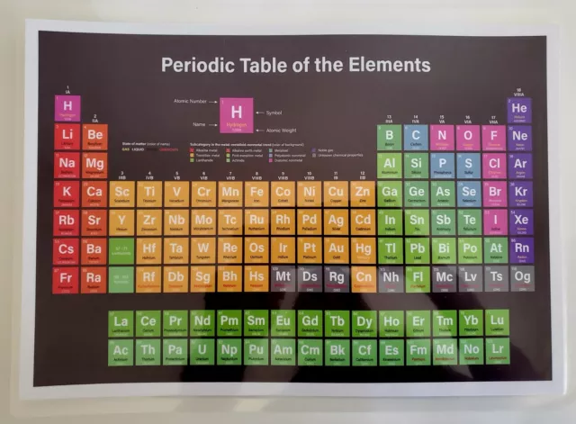 Periodic Table of the Elements Poster Chart - Glossy & Laminated