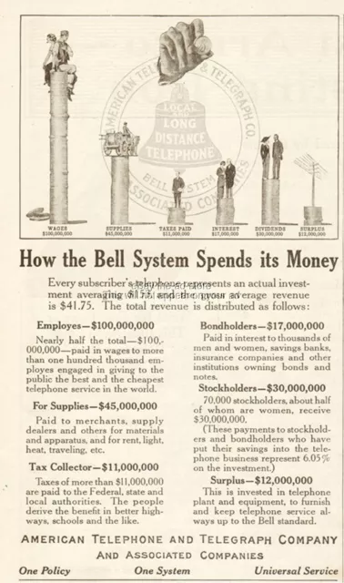 1914 American Telephone Telegraph AT&T How the Bell System Spends its Money Ad