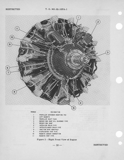 PRATT & WHITNEY R2000 Twin Wasp parts service / ops manuals aero