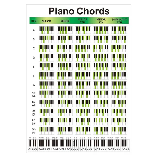 Latest Piano Chord Chart Parts Spare Parts Piano Laminated Producer