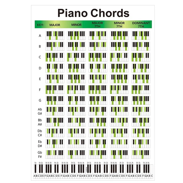 Latest Piano Chord Chart Parts Spare Parts Piano Laminated Producer