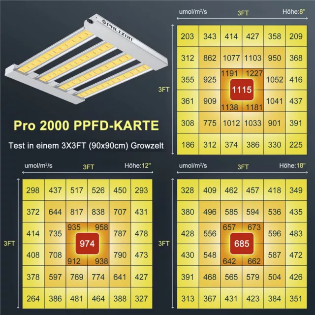 Pro 2000W LED Grow Light 4x4 ft espectro completo 1152LED plantas de interior verduras flor 3