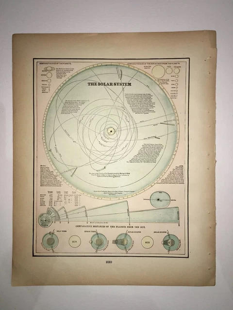 1894 The Solar System Chart  Original Crams