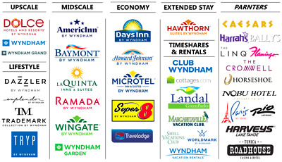 Wyndham Diamond Status (valid till end of 2023) Wyndham Hotels & Resorts