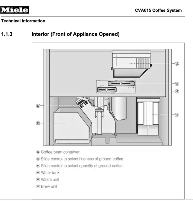 Distributeur de conteneur à grains pour cafetière MIELE CVA 615 3