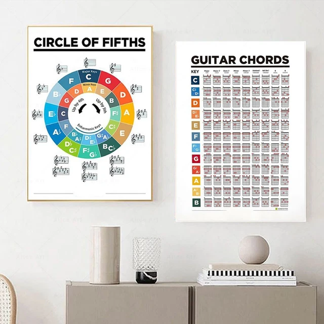 Chord Poster Practice Stickers Art Paper Quality Material Beginner