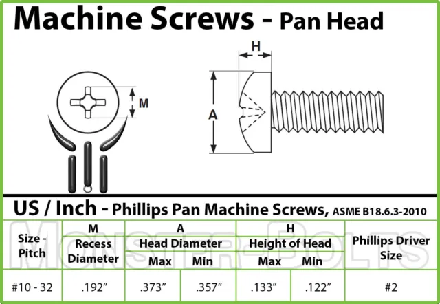 #10-32 - Phillips Pan Head Machine Screws - Steel w/ Black Oxide SAE Fine Inch 3