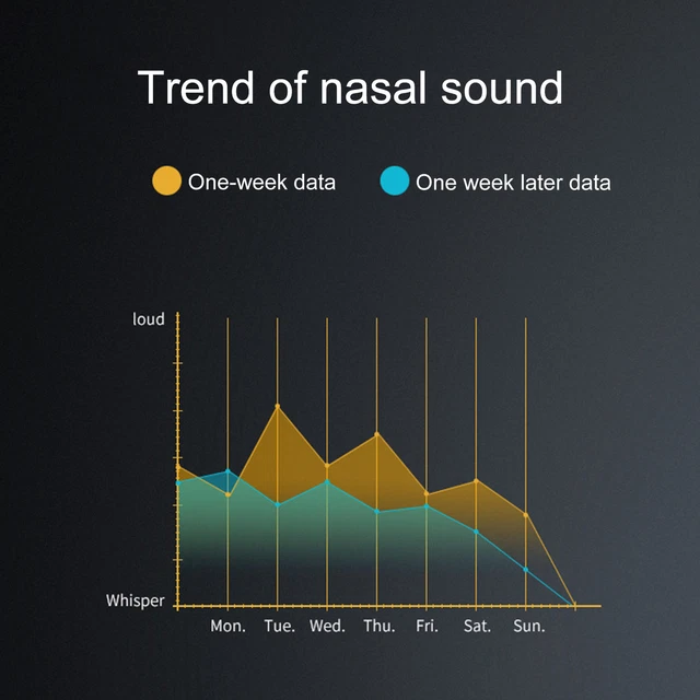 ELECTRIC ANTISNORE DEVICE Ergonomic Sleeping Aid Men Women Stop