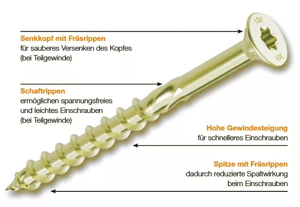 HECO Topix-Plus Holzbauschrauben Teilgewinde | gelb verzinkt | Senkkopf | Torx 2