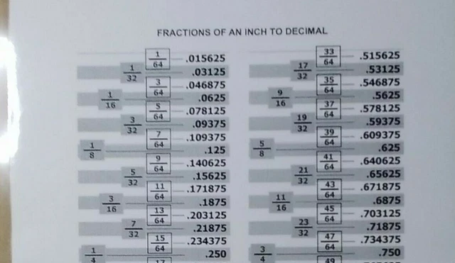 FRACTIONS OF AN Inch to Decimal Chart ~ Laminated ~ FREE shipping ~ £7.