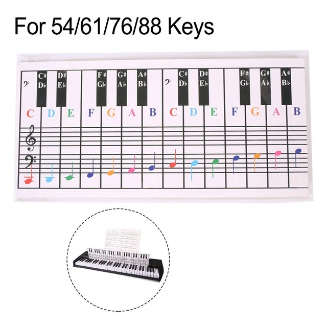 4 Matite HB Con Note Musicali – Cancelleria A Tema Musica – Regalo Per Studenti E Musicisti
