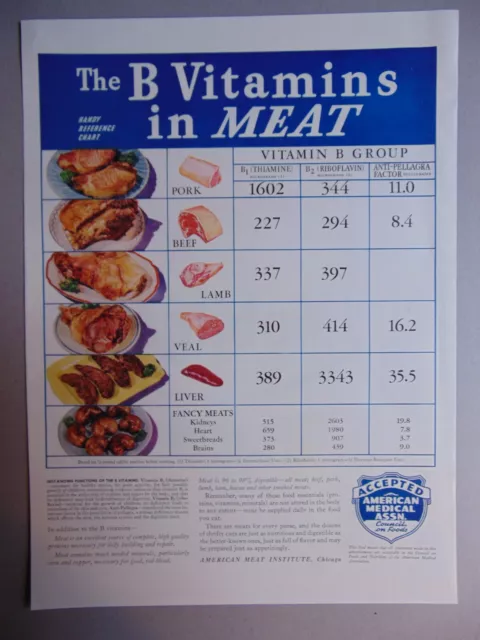 1941 Medical Chart Vitamin B in Different Meats  art print ad