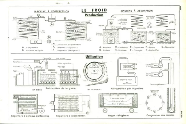 Document ancien le froid production issu du livre de 1953