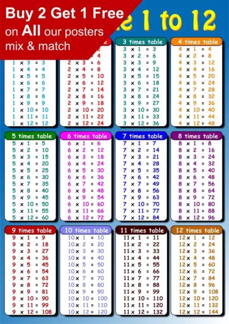 Times Table Educational Maths Sums SCOTTISH Layout Poster Blue A5 A4 A3 A2 A1