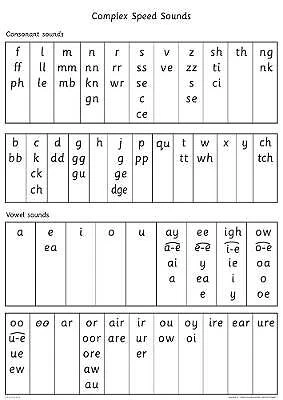 READ WRITE INC.: A0 Speed Sounds Poster: A0 size ( £23.18 - PicClick UK