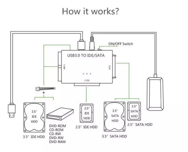 USB 3.0 to IDE/SATA Converter Adapter Kit For 2.5"/3.5" SATA/IDE/SSD Hard Drive 2